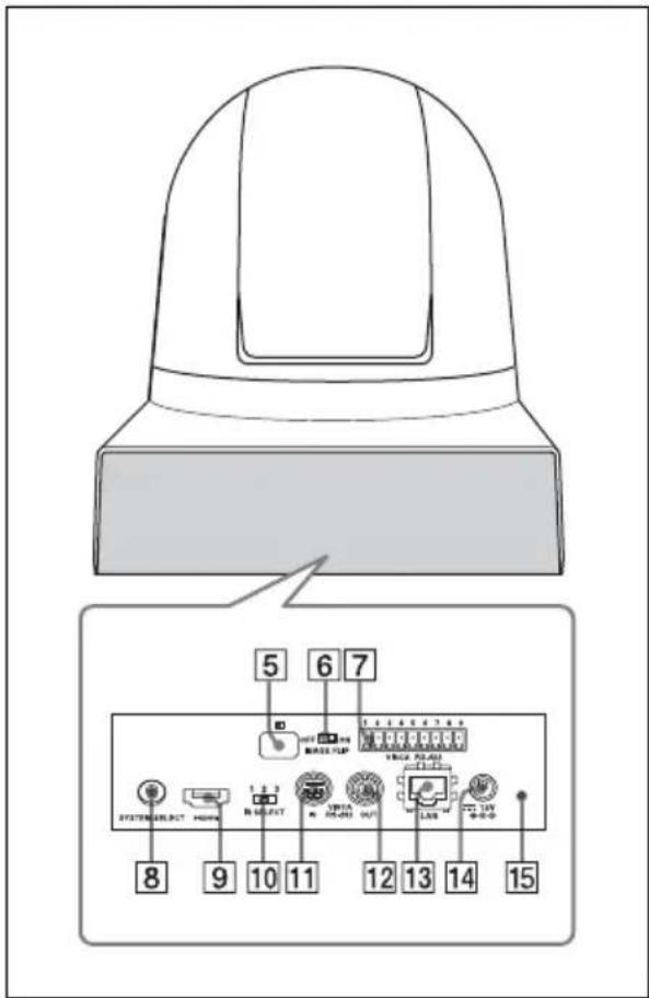 SONY SRG-300HW - Emplacement et fonctions des pièces et des commandes - 2