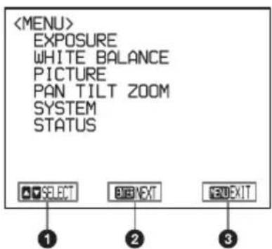 EXPOSURE WHITE BALANCE PICTURE PAN TILT ZOOM SYSTEM STATUS SELECT BIND NEXT SEND EXIT