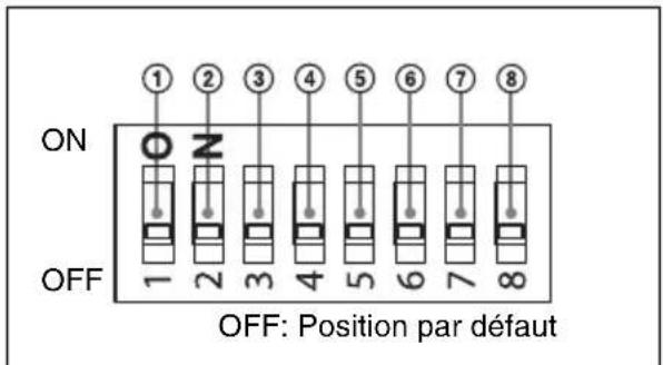 ON OFF 1 2 3 4 5 6 7 8 ON OFF: Position par défaut
