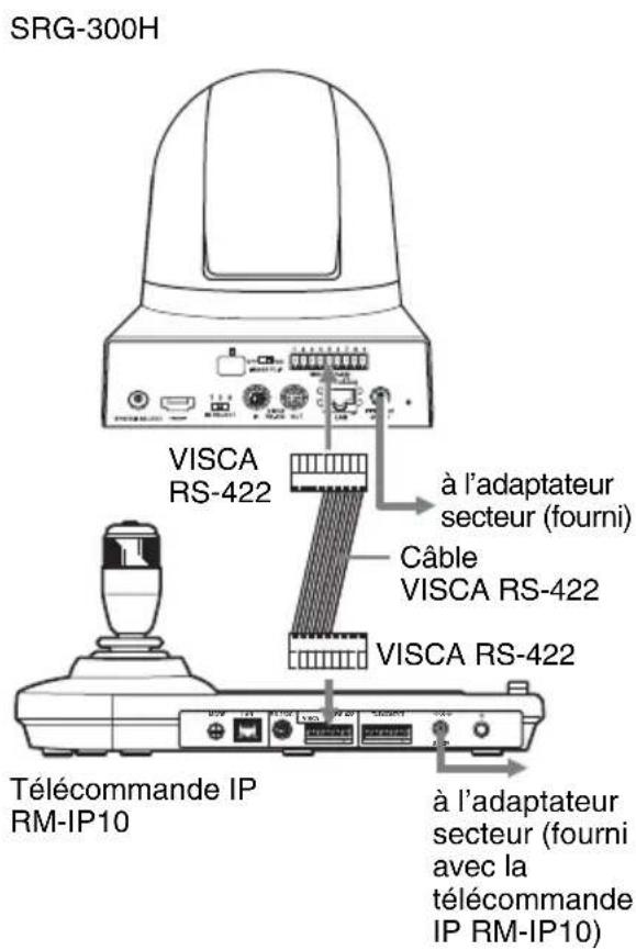 SRG-300H VISCA RS-422 à l'adaptateur secteur (fourni) Câble VISCA RS-422 VISCA RS-422 Télécommande IP RM-IP10 à l'adaptateur secteur (fourni avec la télécommande IP RM-IP10)