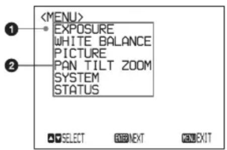 EXPOSURE WHITE BALANCE PICTURE PAN TILT ZOOM SYSTEM STATUS SELECT NEXT EXIT