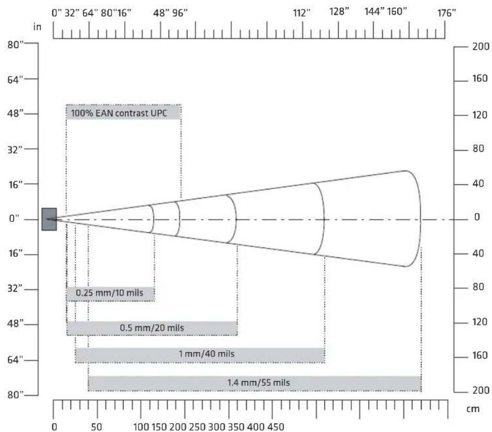 PHILIPS Lumiware Cooler - EX25 Near-Far Range Imager Minimum Reading Distance - 1