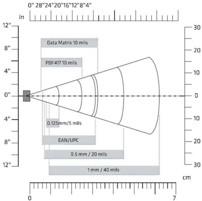 PHILIPS Lumiware Cooler - EA30 Area Imager Minimum Reading Distances - 1