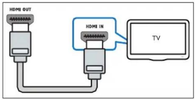 HDMI OUT HDMI IN TV