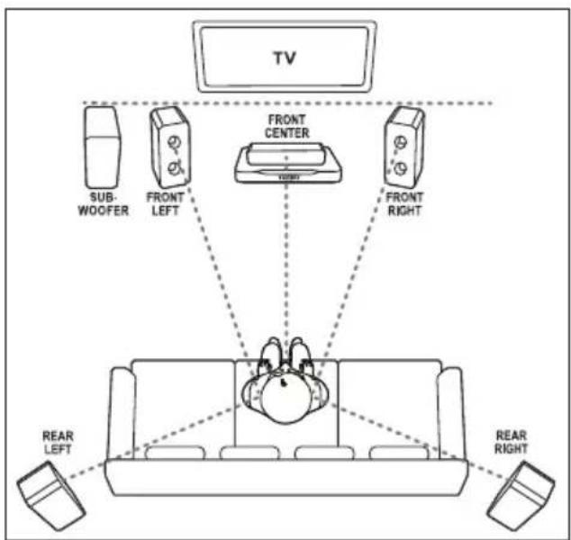 TV SUB- WOOFER FRONT LEFT FRONT CENTER FRONT RIGHT REAR LEFT REAR RIGHT