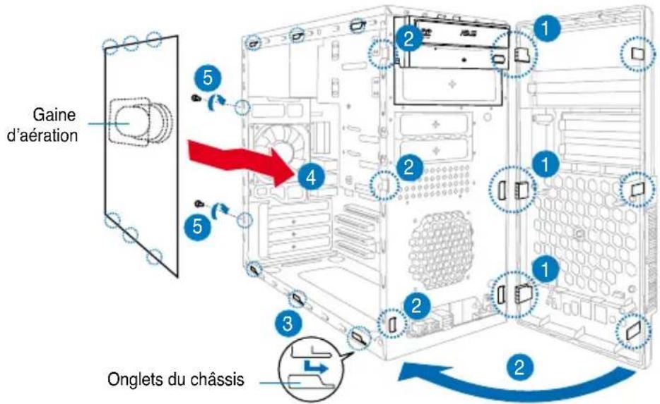 Gaine d'aération 5 4 2 1 2 1 3 2 Onglets du châssis 2