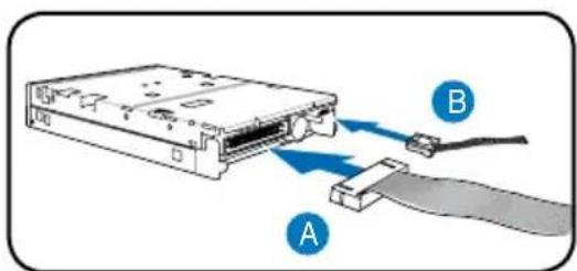 Diagram showing a computer drive with labeled components A and B, indicating internal components connected to a cable.