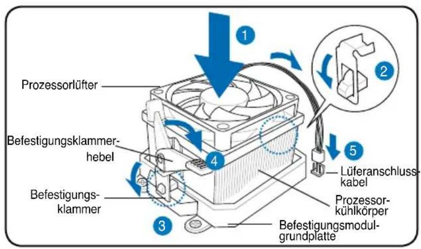 Prozessorlüfter Befestigungsklammer-hebel Befestigungsklammer Befestigungsmodul-grundplatte Lüferanschluss-kabel Prozessorkühlkörper
