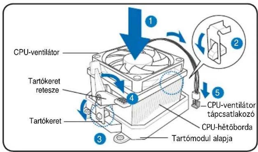 CPU-ventilátor Tartókeret retesze Tartókeret Tartómodul alapja CPU-ventilátor tápcsatlakozó CPU-hétóborda