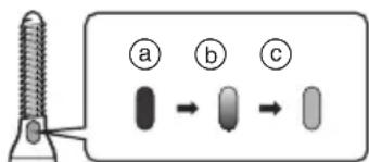 a b c
