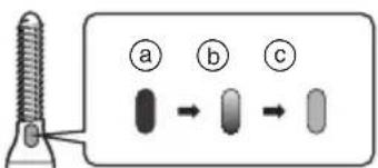 a b c