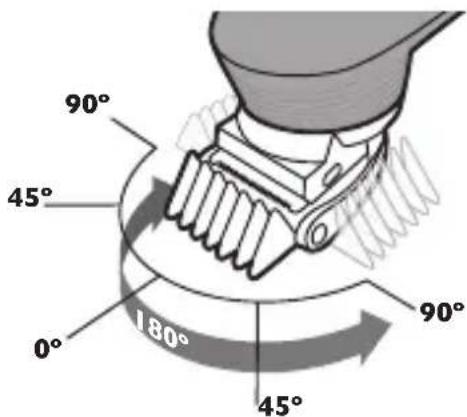 90° 45° 0° 180° 45° 90°