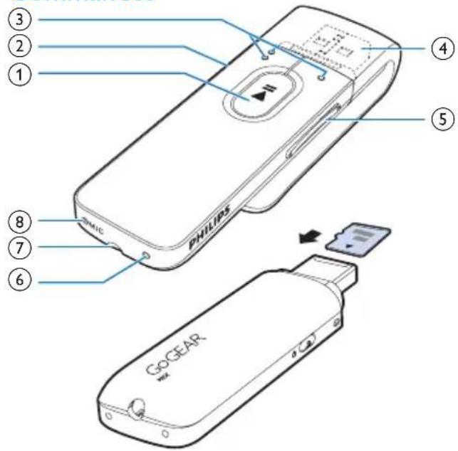 ③ ② ① ④ ⑤ ⑧ ⑦ ⑥ PHILIPS GOGEAR