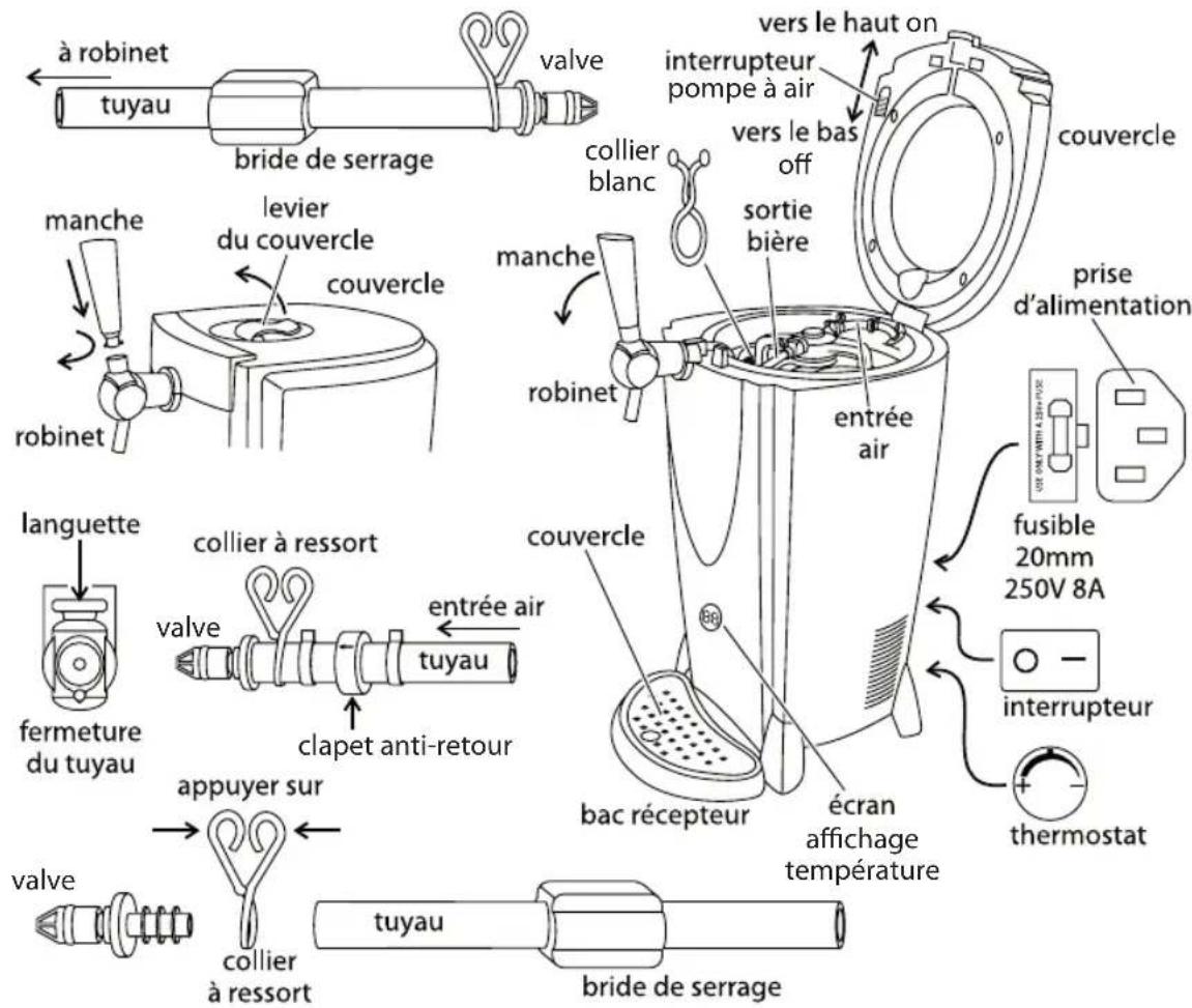 CURTIS BTC511 - Care and maintenance - 4