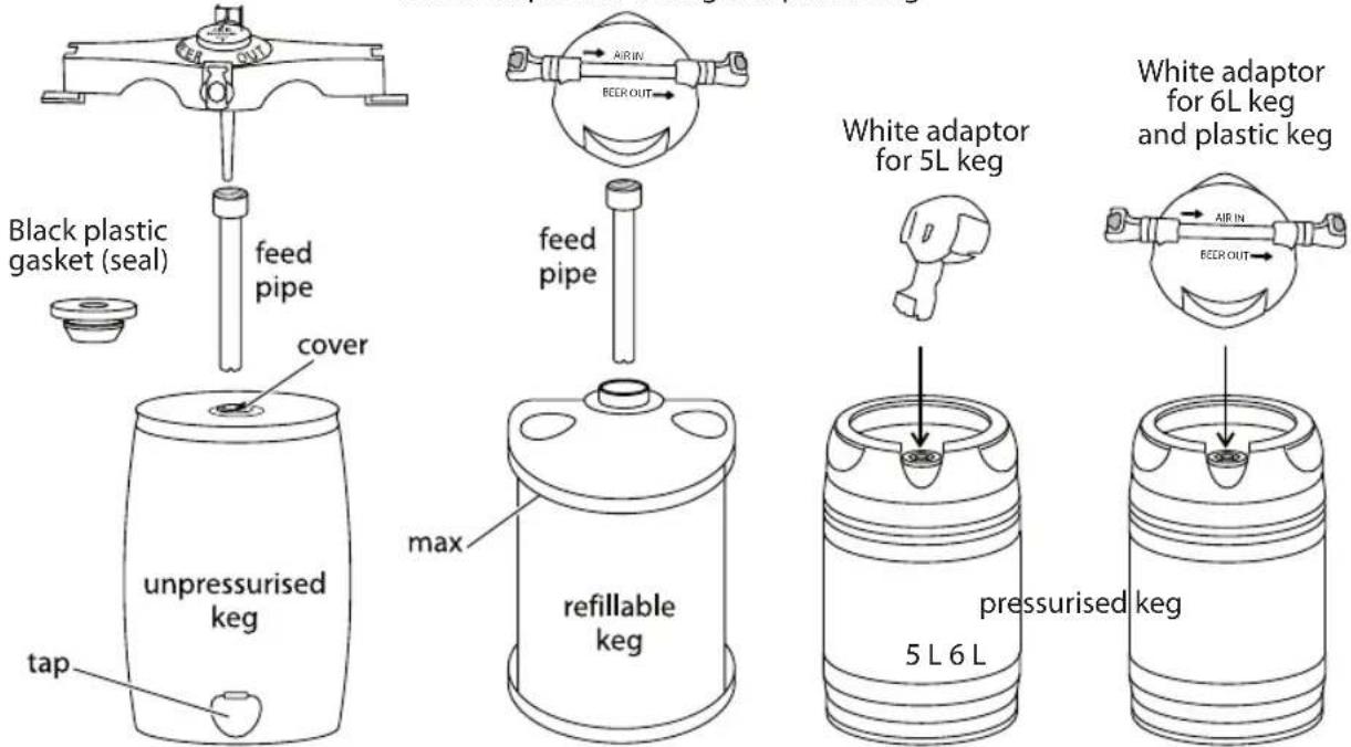 Black plastic gasket (seal) feed pipe cover unpressurised keg tap max refillable keg feed pipe AIR IN BEER OUT White adaptor for 5L keg pressurised keg 5 L 6 L AIR IN BEER OUT White adaptor for 6L keg and plastic keg