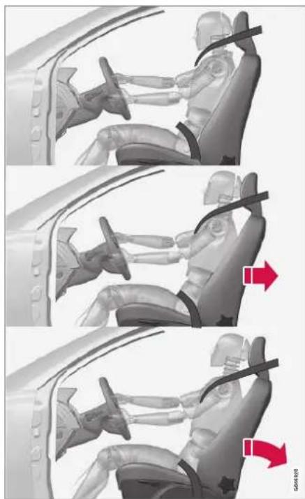 Sequence of four grayscale images showing a person driving a car, with red arrows indicating the motion direction (no text or symbols)