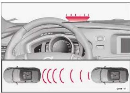 Diagram of a car interior showing sensor waves and dashboard controls (no text or symbols)