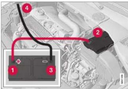Diagram showing car battery connection with labeled parts and a magnified inset highlighting component 1.
