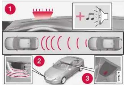 Diagram illustrating car sensor system with speaker, sound waves, and sensor placement steps