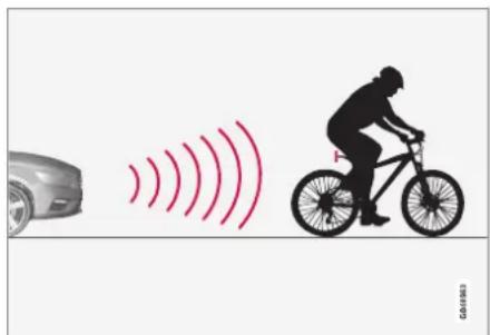 Diagram showing a car and a cyclist with signal waves, likely illustrating a traffic or cycling concept.