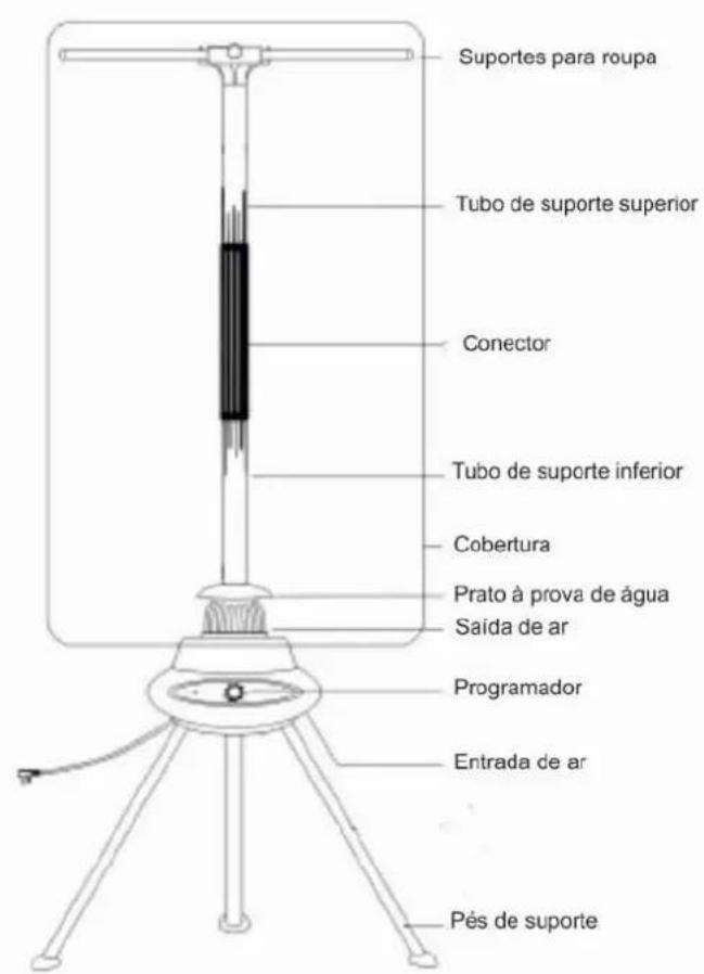 Suportes para roupa Tubo de suporte superior Conector Tubo de suporte inferior Cobertura Prato à prova de água Saída de ar Programador Entrada de ar Pés de suporte
