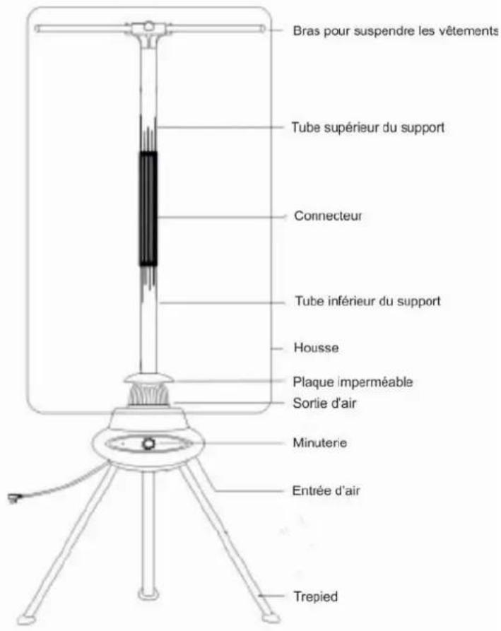 Bras pour suspendre les vêtements Tube supérieur du support Connecteur Tube inférieur du support Housse Plaque imperméable Sortie d'air Minuterie Entrée d'air Trepied