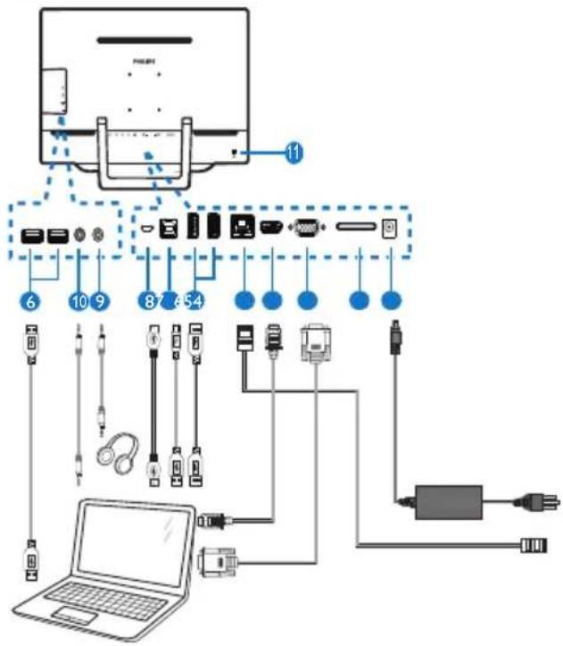 PHILIPS S221C3ANW - Connexion - 1