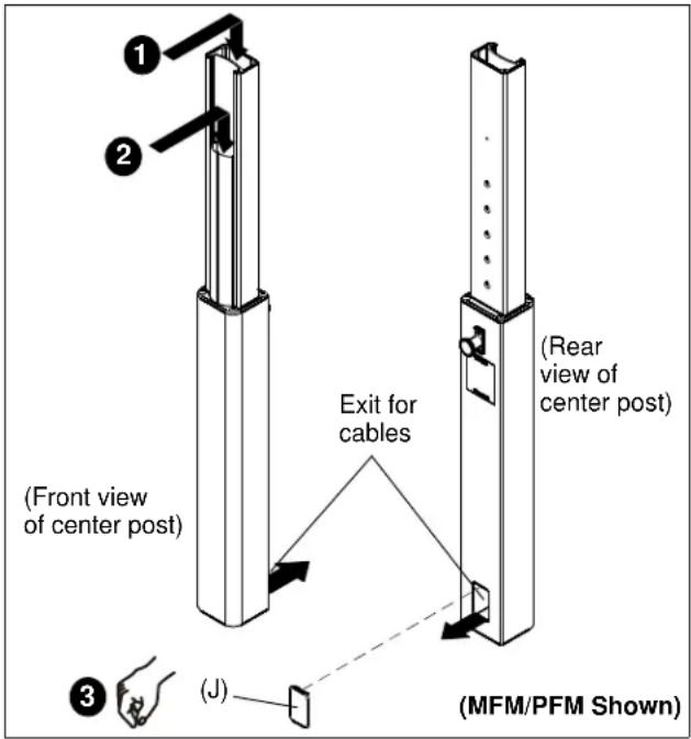① ② (Front view of center post) Exit for cables (Rear view of center post) ③ (J) (MFM/PFM Shown)