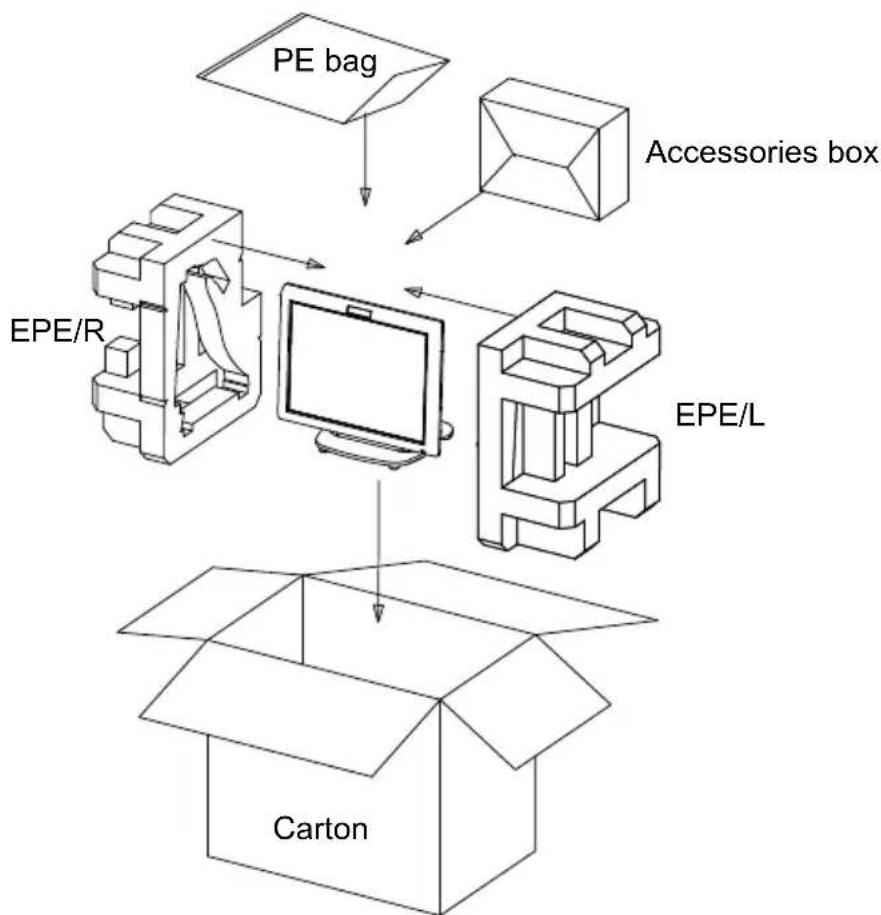 EC Line EC-1200 - Unpacking the machine - 1