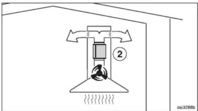 MIELE DA 6096 W Black Wing - Gabarit de perçage pour le montage mural - 6