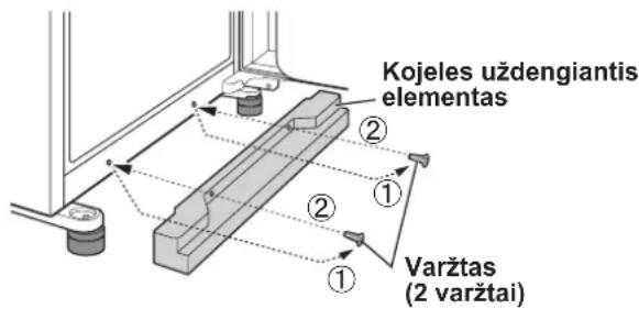 Kojelės uždengiantis elementas ② ① ② ① Varžtas (2 varžtai)