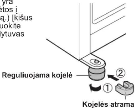 Yra etiketė (a.) |kišus įdėkite įdėtuvas Reguliuojama kojelė ① ② Kojelės atrama