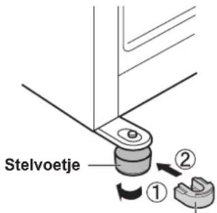 Stelvoetje ① ②