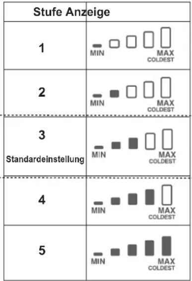 SHARP SJ-XP700GBK - Kühlabteil - 2