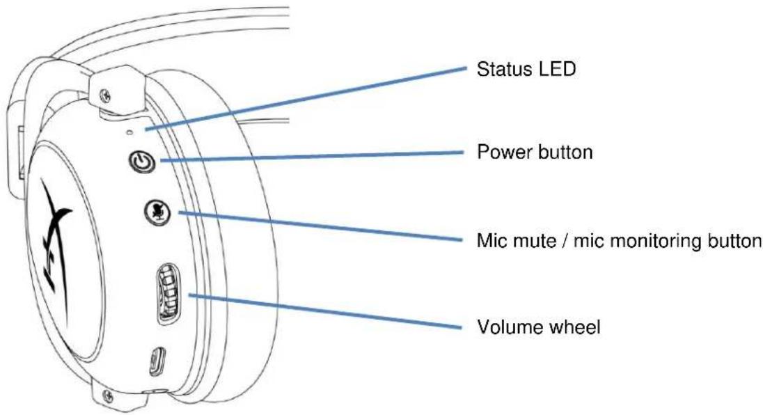 Status LED Power button Mic mute / mic monitoring button Volume wheel