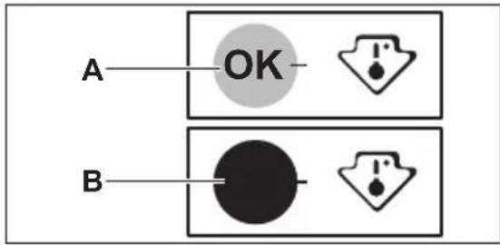 A OK B