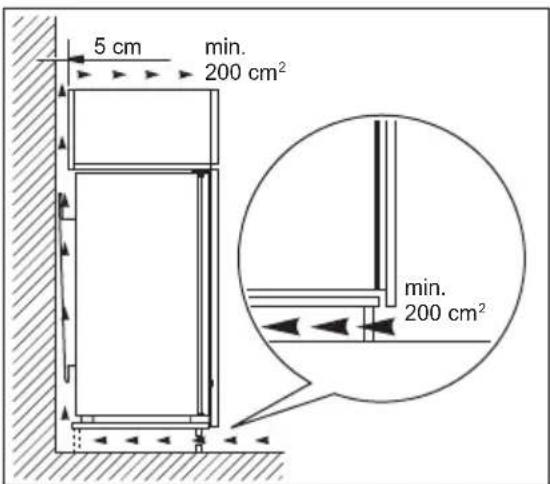 5 cm min. 200 cm² min. 200 cm²