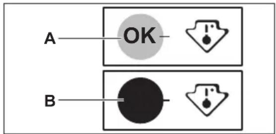 A OK B