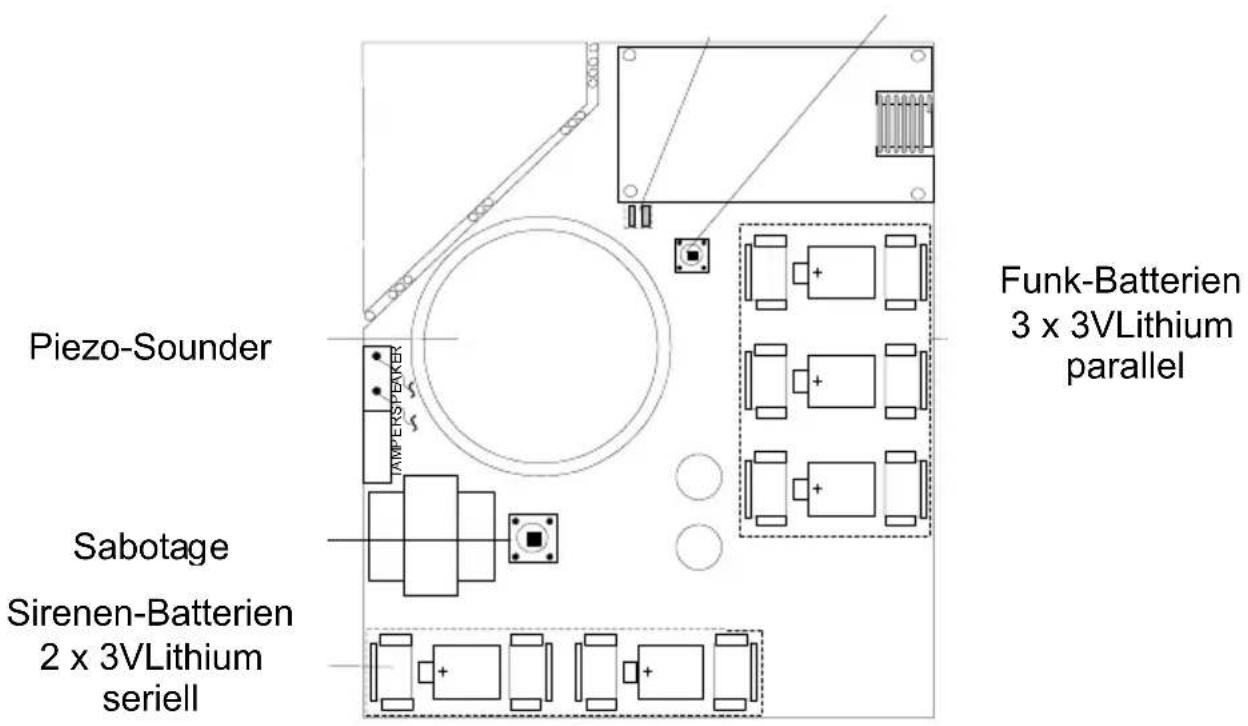 Piezo-Sounder Sabotage Sirenen-Batterien 2 x 3VLithium seriell Funk-Batterien 3 x 3VLithium parallel