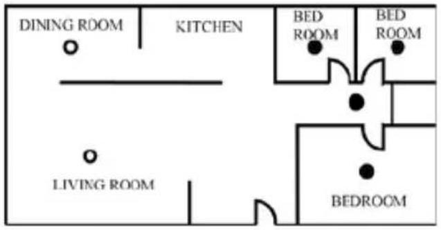 DINING ROOM KITCHEN BED ROOM BED ROOM LIVING ROOM BEDROOM