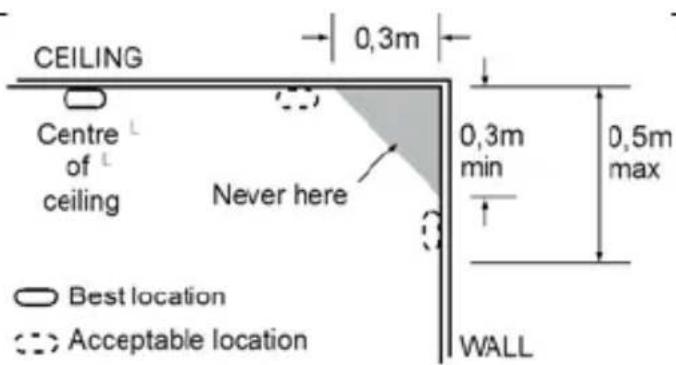 CEILING Centre of ceiling Never here 0,3m 0,3m min 0,5m max Best location Acceptable location WALL