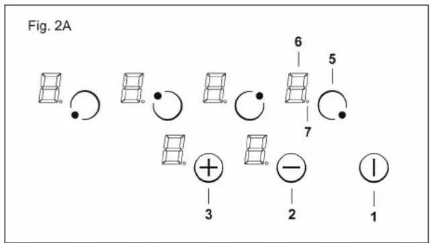 Fig. 2A 6 5 7 3 2 1