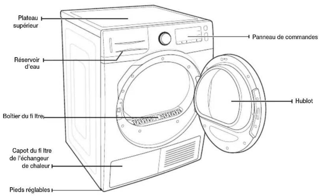Plateau supérieur, réservoir d'eau, boîtier du filtre, capot du filtre de l'échangeur de chaleur, pieds réglables, panneau de commandes, hublot.