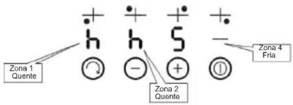 Zona 1 Quente Zona 2 Quente Zona 4 Fria