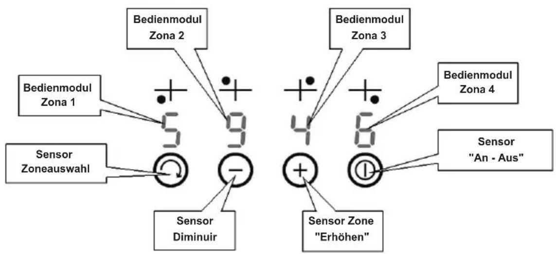 Bedienmodul Zona 2 Bedienmodul Zona 1 Sensor Zoneauswahl Sensor Diminuir 9 8 7 6 5 4 3 2 1 0 Sensor "An - Aus"