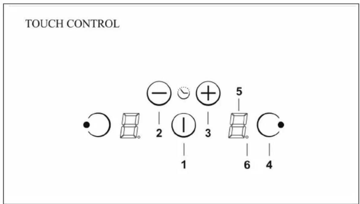 TOUCH CONTROL ● ○ □ ○ - ● + 5 2 | 3 1 | 6 4