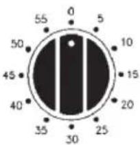 0 5 55 10 50 45 15 40 20 35 30 25