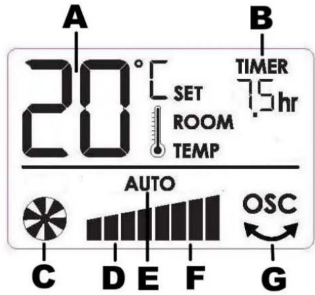 A 20° SET ROOM TEMP B TIMER 7.5 hr AUTO C D E F G OSC