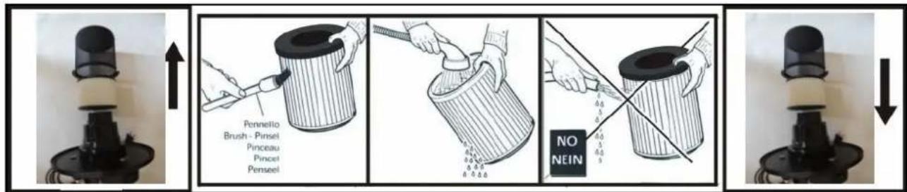 Pennello Brush - Pinsei Pinceau Pincel Pensel NO NEIN