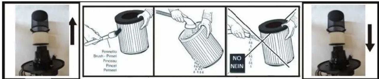 Pennello Brush - Pinsel Pincoau Pincel Penseel NO NEIN